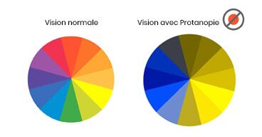 Protanopie
